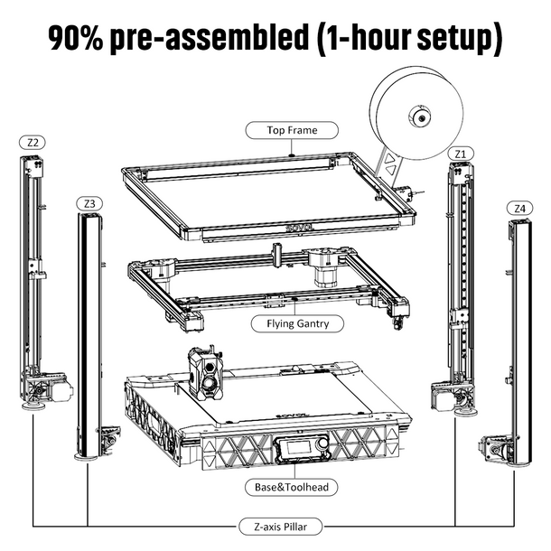 Sovol SV08 Core-XY 3D Printer  - Corexy 3D Printer Kit recension och pris