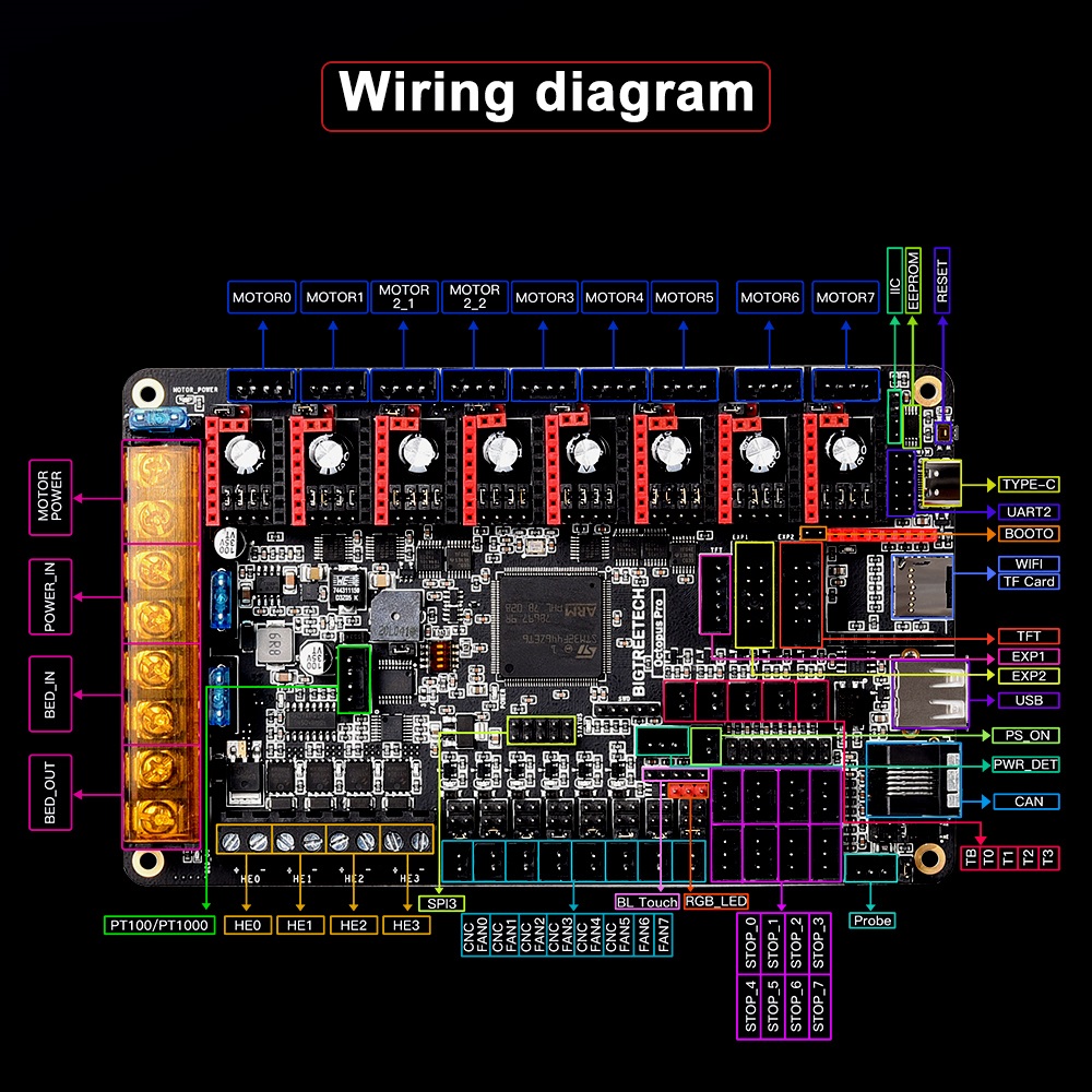 BIGTREETECH Octopus Pro 3D Pri - Octopus Pro V1.1 Motherboard recension och pris